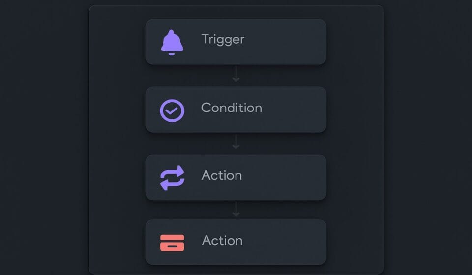Asana Automation Rules: Complete Setup Guide for 2026
