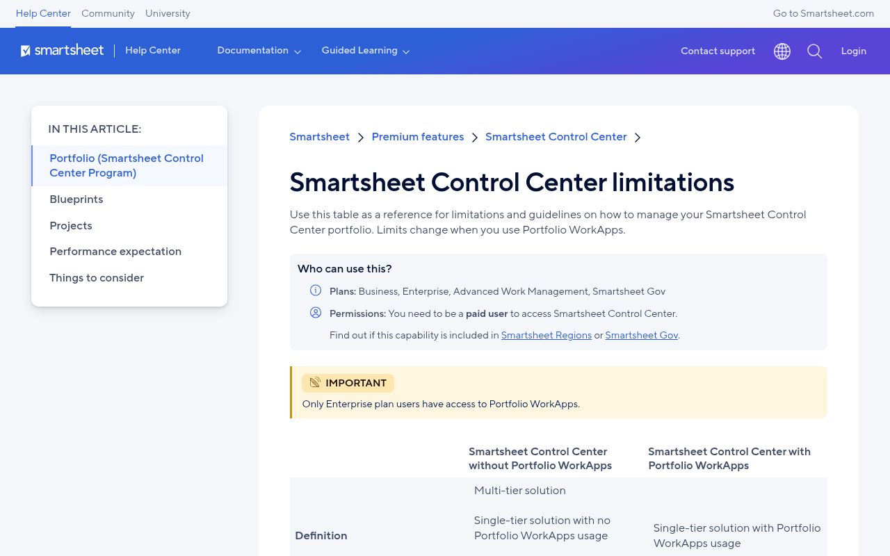 Smartsheet Help Center page titled Smartsheet Control Center limitations, showing who can use it and the comparison of Control Center with and without Portfolio WorkApps