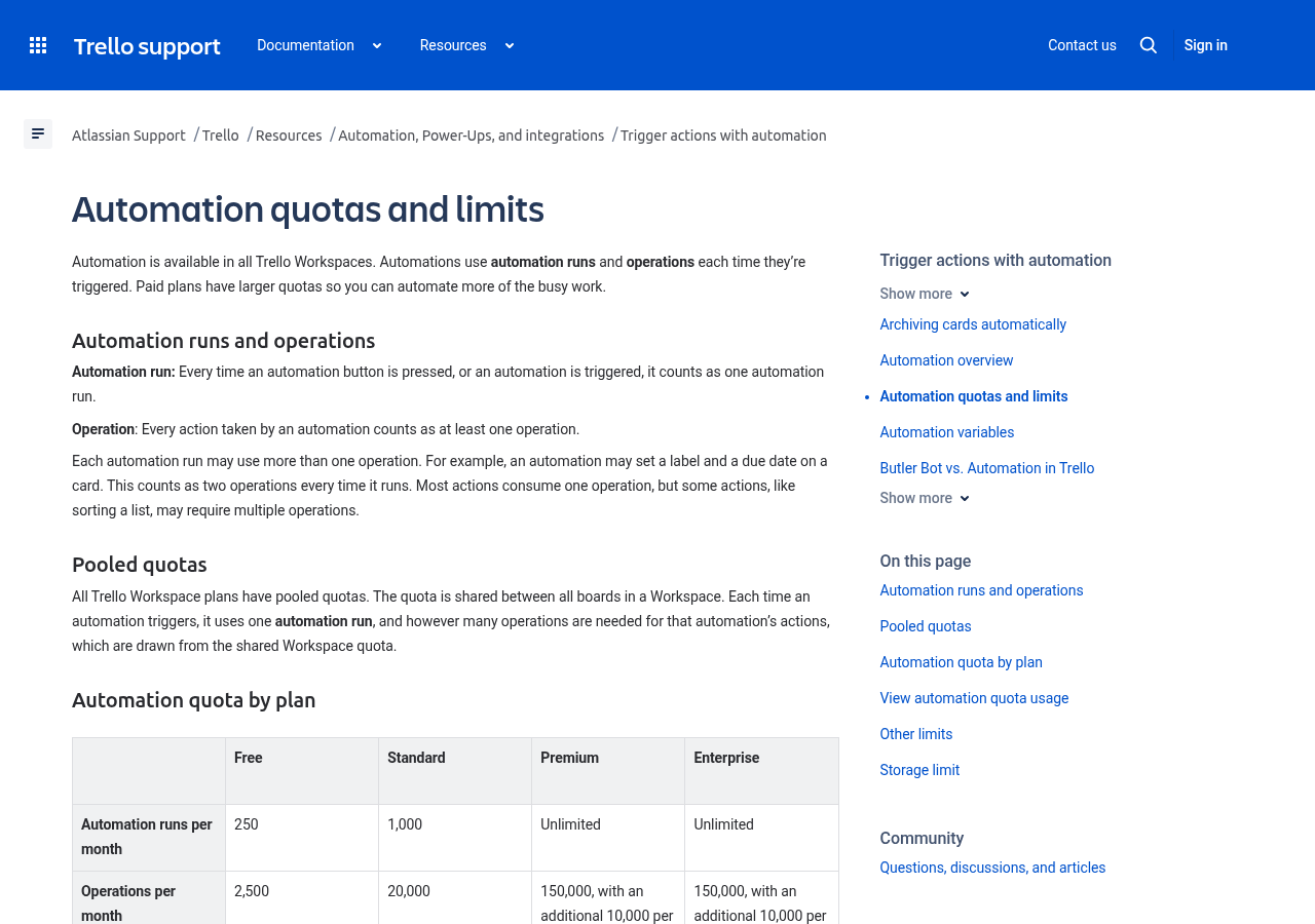 Trello Planner Example Trello Review 2026: Plans, Limits and Who It Fits
