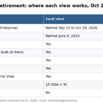 Table comparing where Smartsheet card view and board view work in October 2026
