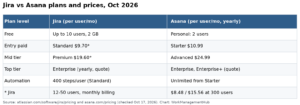 Jira vs Asana in 2026: Prices, AI Limits and an Honest Pick for Each Team