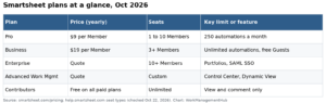 Smartsheet Review 2026: Is It Still Worth It? (A Partner’s Honest Verdict)