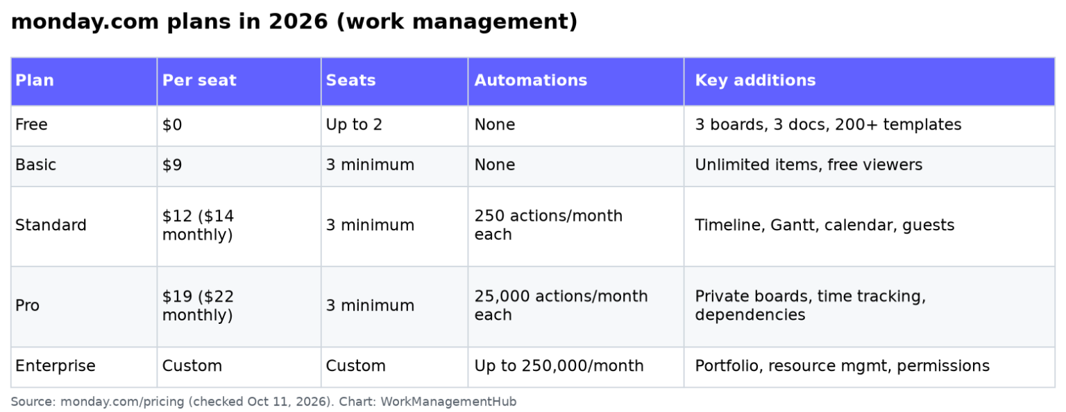 Monday.com Formula Column Guide 2026: Functions, Syntax & Automation ...