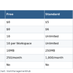 Table of Trello 2026 plans comparing price, boards, collaborators, file size, automation runs and views