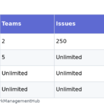 Table of Linear Free Basic Business Enterprise plan limits