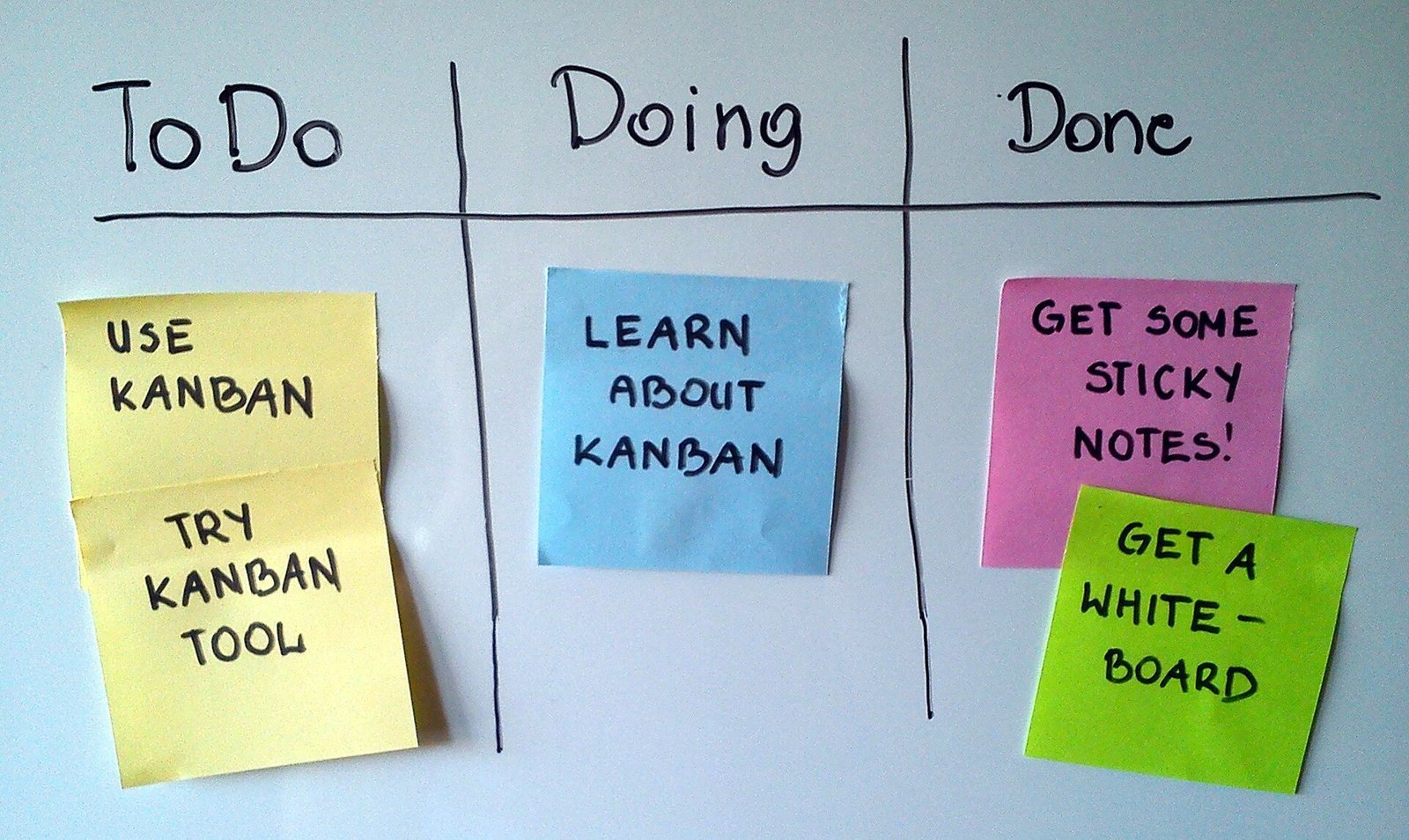 Kanban board with task cards in columns