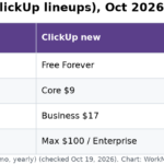 ClickUp vs Trello prices with both ClickUp lineups, October 2026