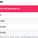 Table of Airtable automation run limits by plan