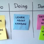 Whiteboard with To Do, Doing and Done columns and colored sticky notes