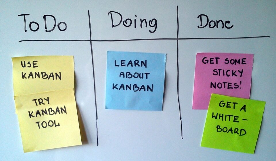 Whiteboard with To Do, Doing and Done columns and colored sticky notes
