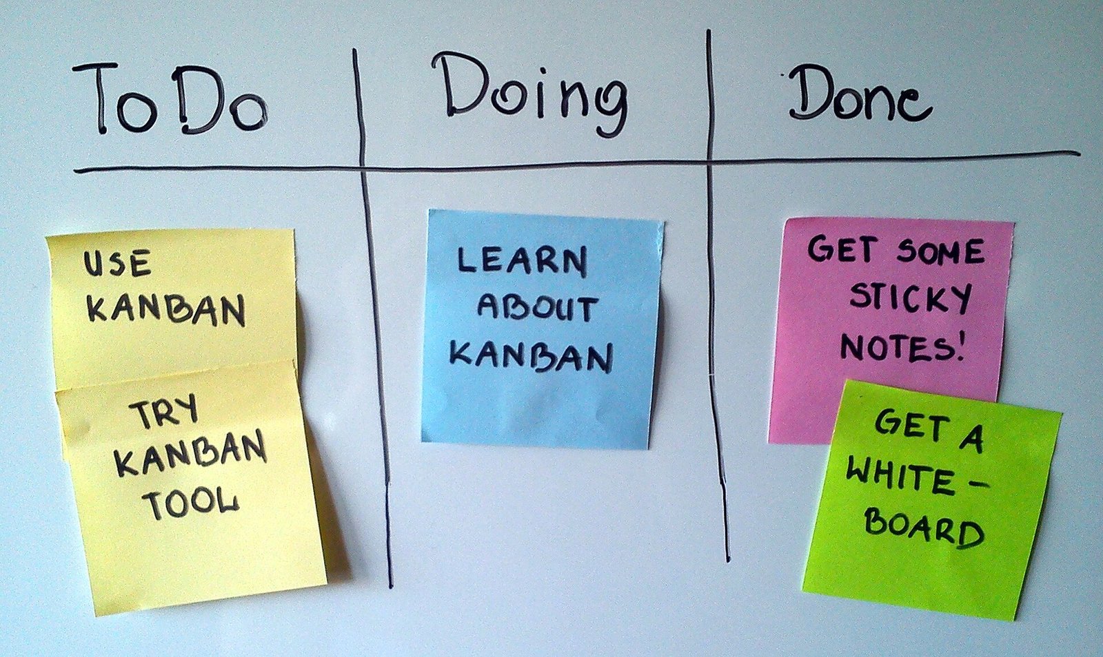 Whiteboard with To Do, Doing and Done columns and colored sticky notes