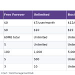 Table of ClickUp 2026 plans with prices, storage, spaces, automation runs and whiteboard limits