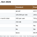 Jira Cloud plans and limits, October 2026