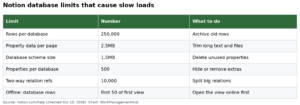 Notion Database Not Loading? How to Find the Cause and Fix It