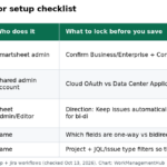 Table of Smartsheet Jira Connector setup steps with owners and what locks after save