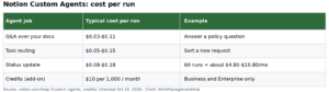 Notion AI for Project Management: 8 Workflows That Work in 2026