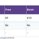 Table of Linear plans showing price per user and Releases availability: Business supports up to 15 pipelines, Enterprise has no limit