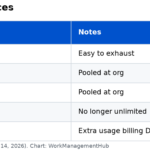 Table of Jira automation step allowances by plan