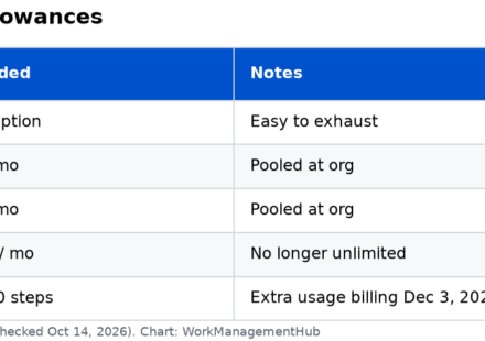 Table of Jira automation step allowances by plan