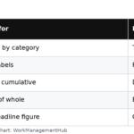 Table of Notion five chart types and what each is best for