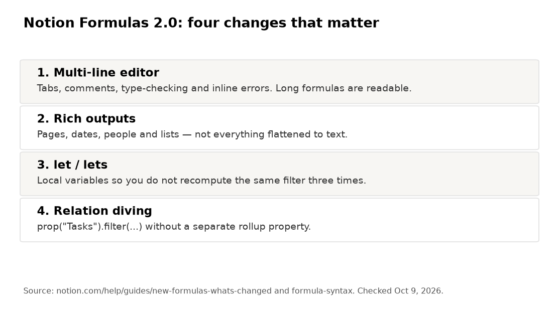 Four Formulas 2.0 changes: multi-line editor, rich outputs, let/lets, relation diving