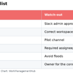 Table of Asana for Slack setup steps