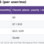 Table of ClickUp Goals limits by plan in 2026 with new and classic prices: Free Forever 100 uses, Core $9 or Unlimited $7 and Business $17 or $12 with unlimited Goals, Goal Folders on Business and Enterprise