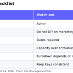 Table of monday.dev sprint setup steps