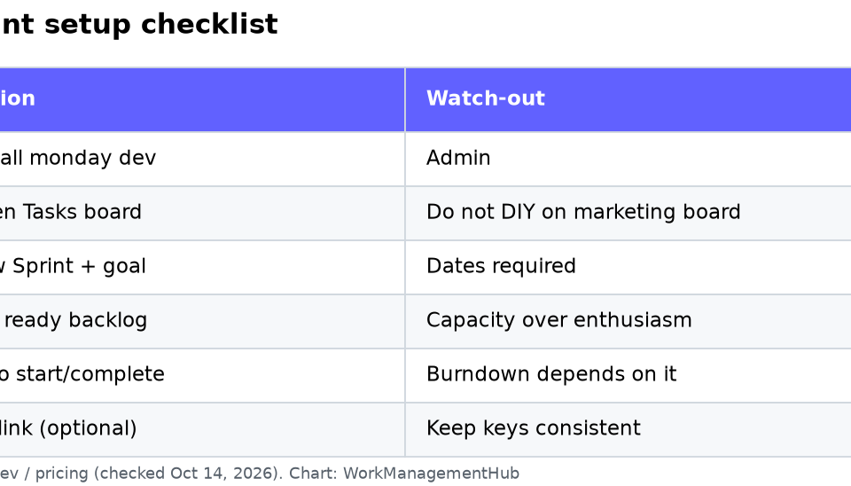 monday.com Sprints 2026: Set Up monday dev the Right Way Table of monday.dev sprint setup steps