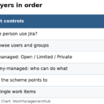 Table of the six Jira permission layers: app access, global permissions, space access, permission scheme, space roles and work item security, with where to fix each