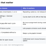 Table of Linear Cycles settings: duration, cooldown, upcoming cycles, auto-add and rollover
