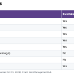 Table comparing Linear Asks features on the Business and Enterprise plans, including Slack, email, web forms and Triage Intelligence