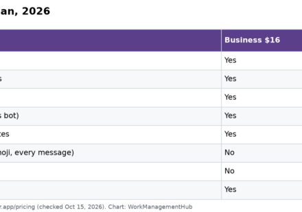 Table comparing Linear Asks features on the Business and Enterprise plans, including Slack, email, web forms and Triage Intelligence