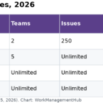 Table of Linear plans with price, team limits, issue limits and project features