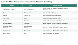 Smartsheet for Event Planning in 2026: One Sheet, Budget Columns, Alerts and a Sponsor Dashboard