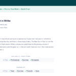 Wrike Help Center page for Gantt Chart in Wrike, last updated September 28, 2026, showing availability on Team, Business, Pinnacle and Apex but not Free