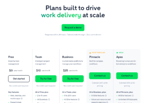 How to Use Wrike for Marketing Teams in 2026: Campaigns, Content Calendar and Approvals