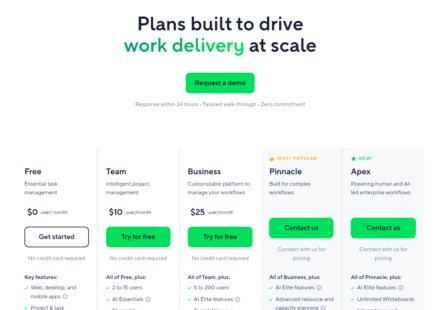 Wrike pricing page on October 18, 2026 showing Free at $0, Team at $10 for 2 to 15 users and Business at $25 for 5 to 200 users per user per month
