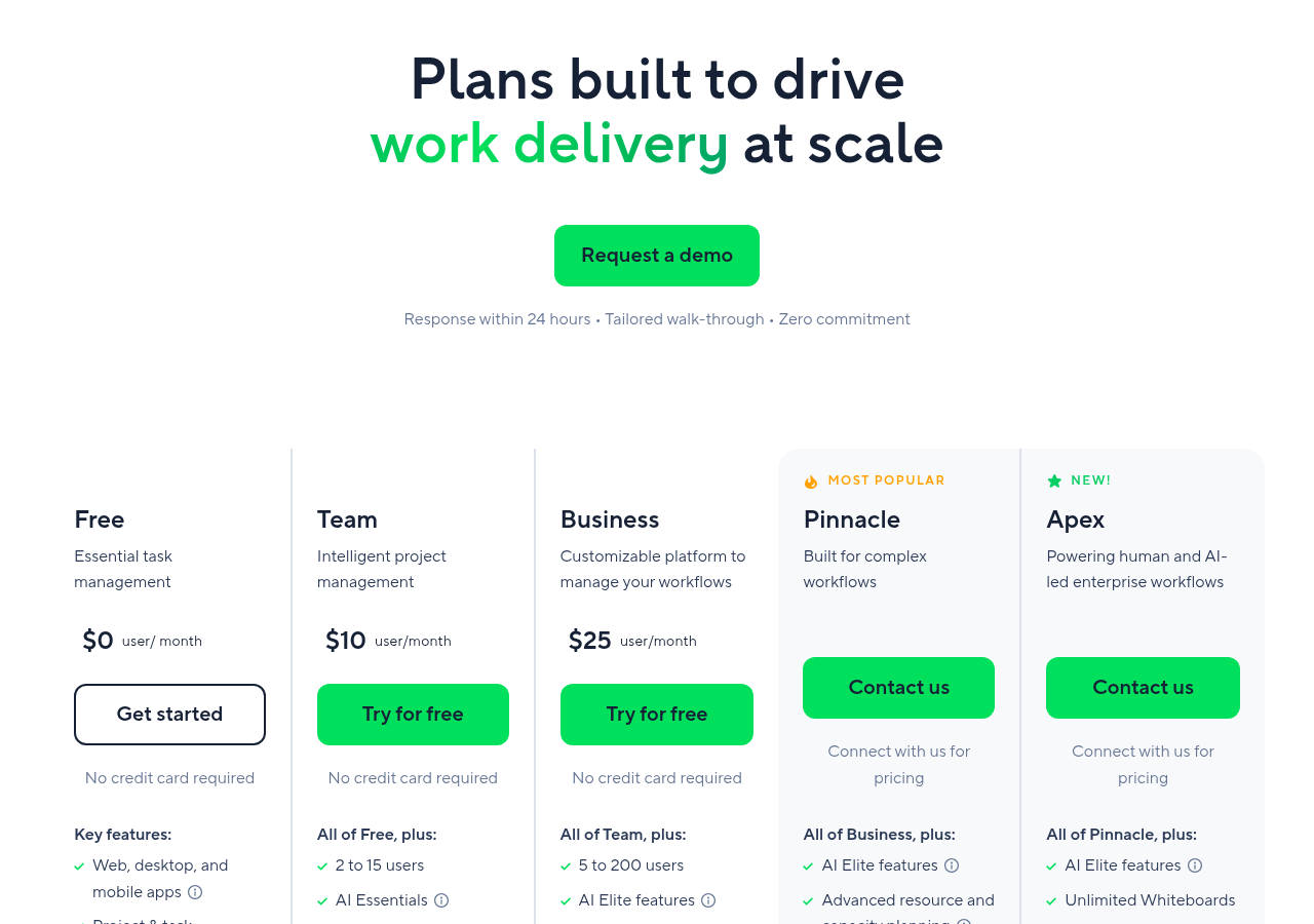 Wrike pricing page with Free, Team, Business, Pinnacle and Apex plans, October 2026