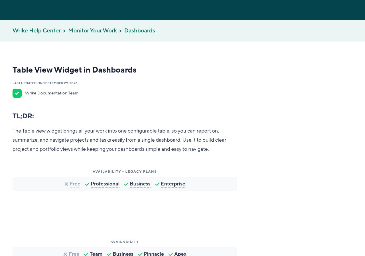 Wrike help: Table View Widget in Dashboards, October 2026
