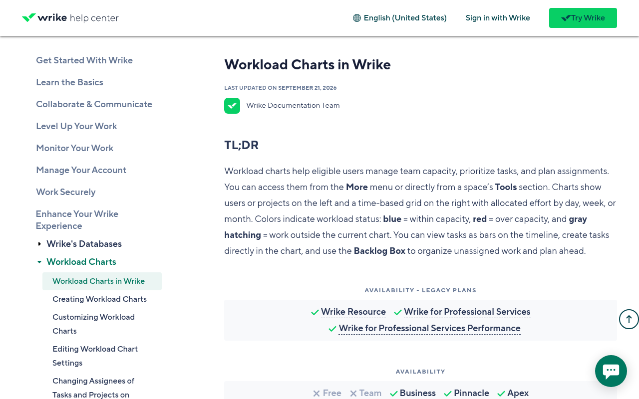 Wrike Help Center page titled Workload Charts in Wrike with a summary of colors, the Backlog Box and plan availability for Business, Pinnacle and Apex